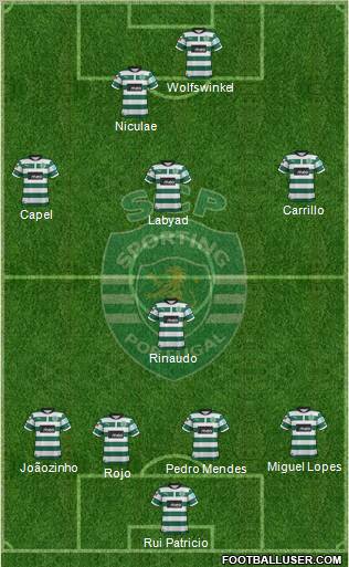 Sporting Clube de Portugal - SAD Formation 2013