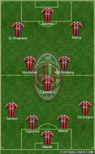 A.C. Milan Formation 2013
