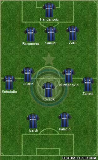 F.C. Internazionale Formation 2013
