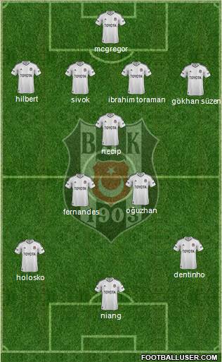 Besiktas JK Formation 2013