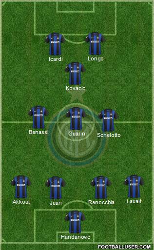 F.C. Internazionale Formation 2013