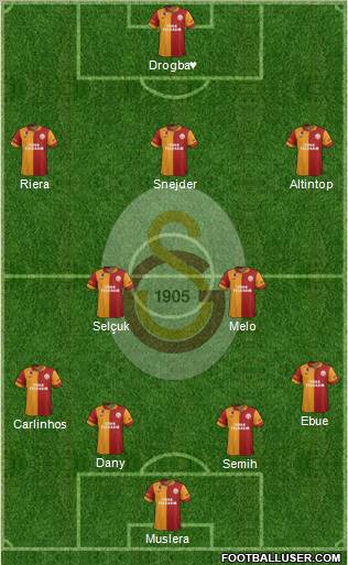 Galatasaray SK Formation 2013