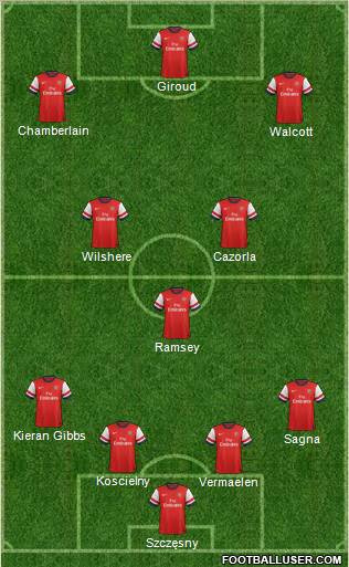Arsenal Formation 2013