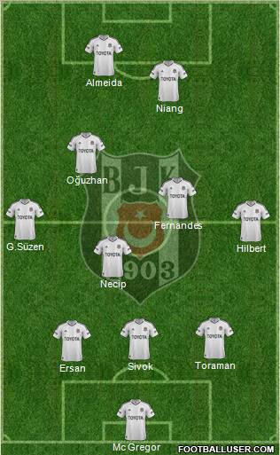 Besiktas JK Formation 2013