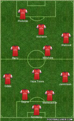 Arsenal Formation 2013