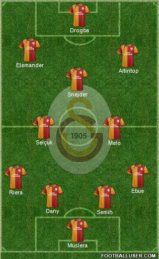 Galatasaray SK Formation 2013