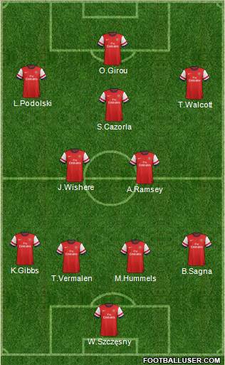 Arsenal Formation 2013