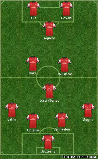 Arsenal Formation 2013