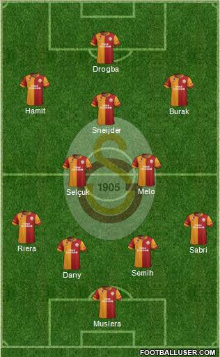 Galatasaray SK Formation 2013