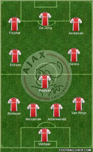 AFC Ajax Formation 2013
