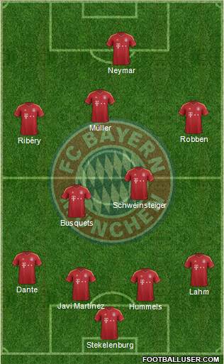 FC Bayern München Formation 2013