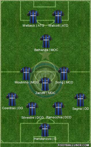 F.C. Internazionale Formation 2013
