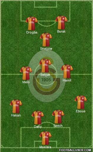 Galatasaray SK Formation 2013