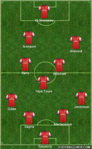 Arsenal Formation 2013