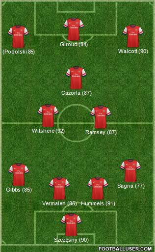 Arsenal Formation 2013