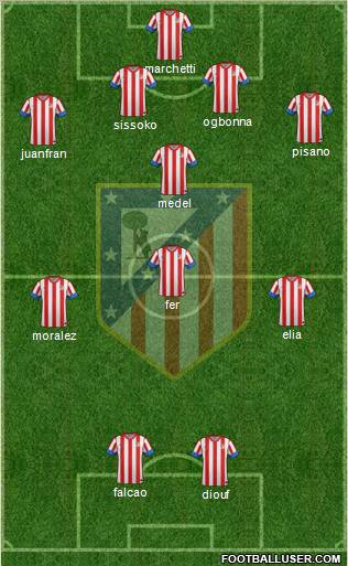 C. Atlético Madrid S.A.D. Formation 2013