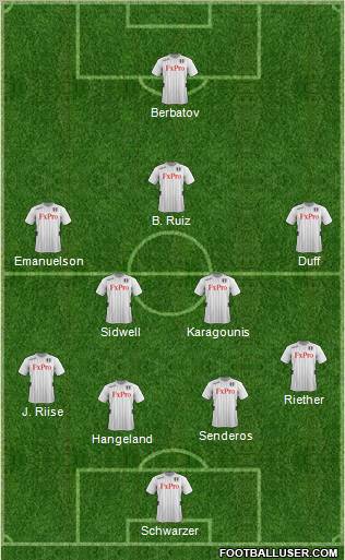 Fulham Formation 2013