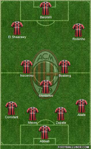 A.C. Milan Formation 2013