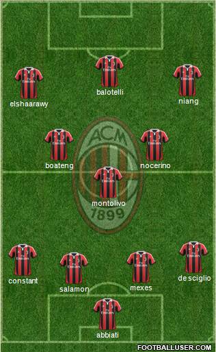 A.C. Milan Formation 2013