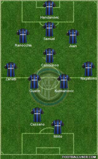F.C. Internazionale Formation 2013