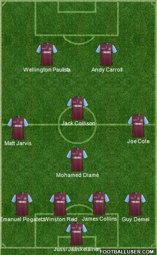 West Ham United Formation 2013