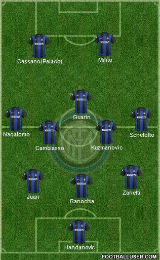 F.C. Internazionale Formation 2013