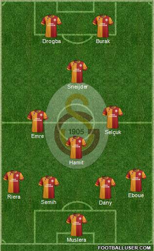 Galatasaray SK Formation 2013