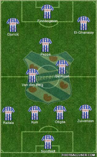sc Heerenveen Formation 2013