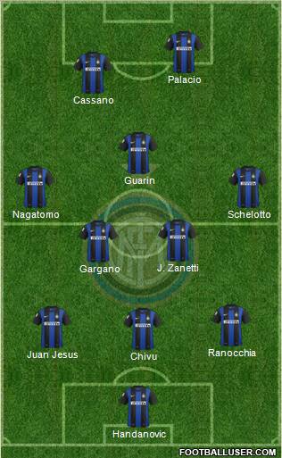 F.C. Internazionale Formation 2013