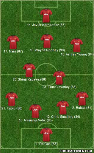 Manchester United Formation 2013