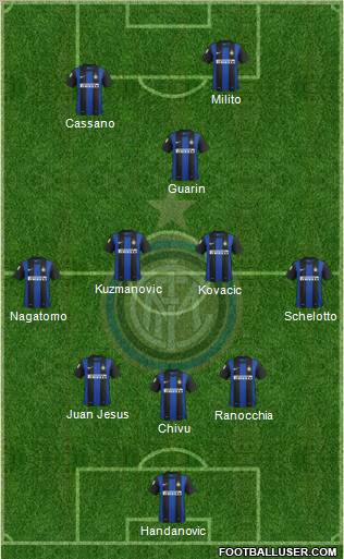 F.C. Internazionale Formation 2013