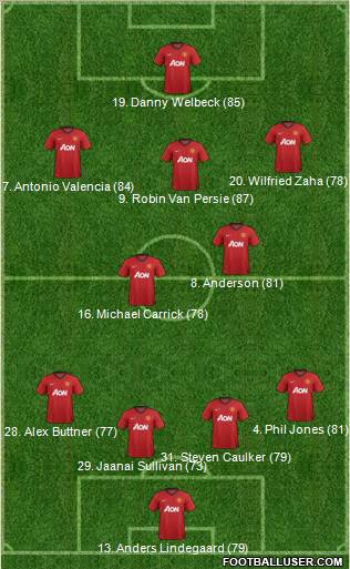 Manchester United Formation 2013