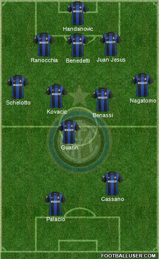 F.C. Internazionale Formation 2013