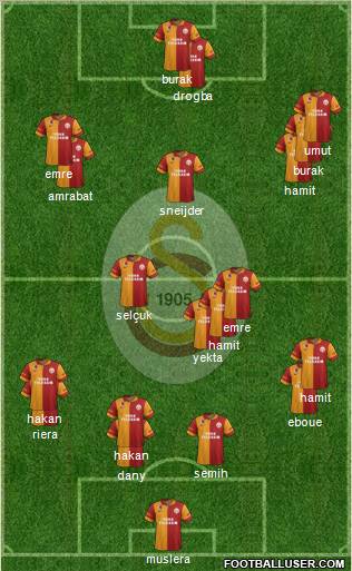 Galatasaray SK Formation 2013