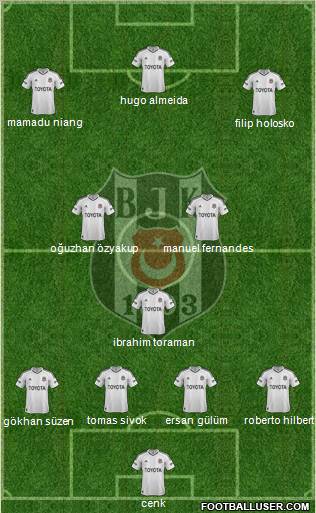 Besiktas JK Formation 2013