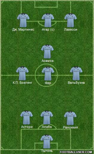 Manchester City Formation 2013