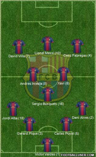 F.C. Barcelona Formation 2013