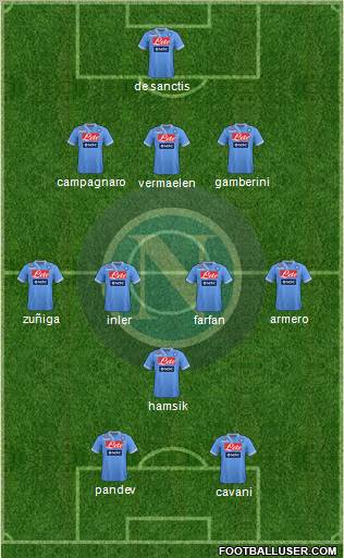 Napoli Formation 2013