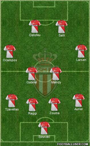 AS Monaco FC Formation 2013