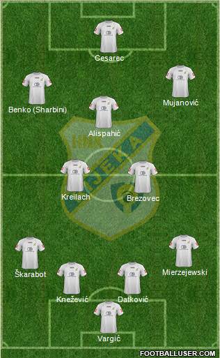 HNK Rijeka 4-5-1 football formation