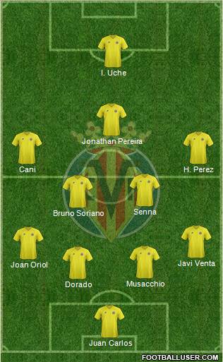 Villarreal C.F., S.A.D. Formation 2013