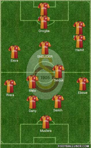 Galatasaray SK Formation 2013
