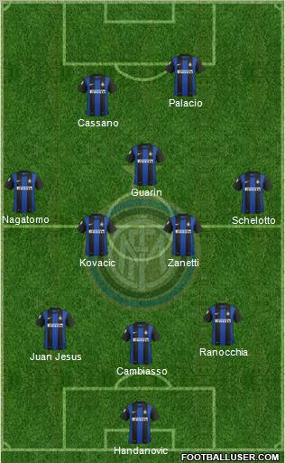 F.C. Internazionale Formation 2013