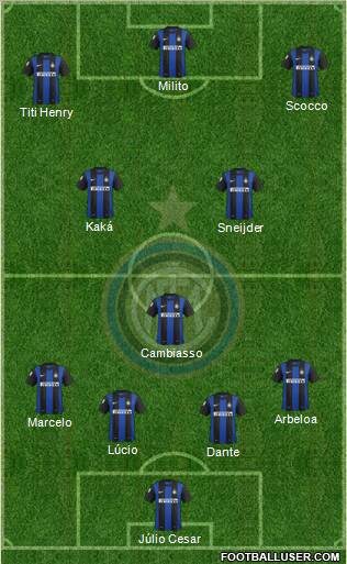 F.C. Internazionale Formation 2013