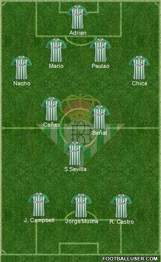 Real Betis B., S.A.D. Formation 2013