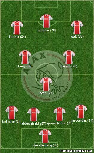 AFC Ajax Formation 2013