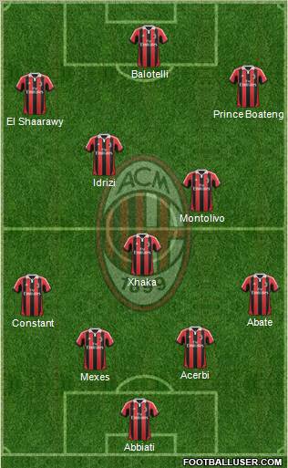 A.C. Milan Formation 2013