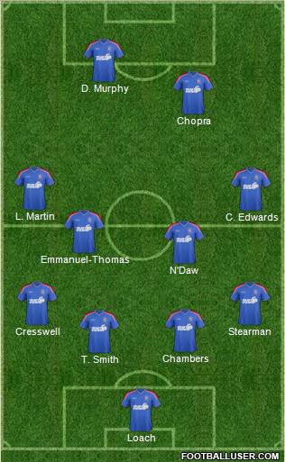 Ipswich Town Formation 2013