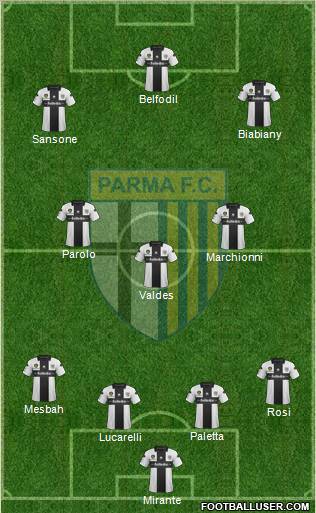 Parma Formation 2013