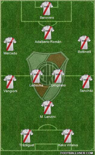 River Plate Formation 2013